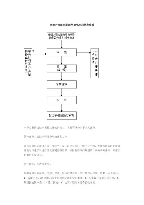 房地产资质开发流程