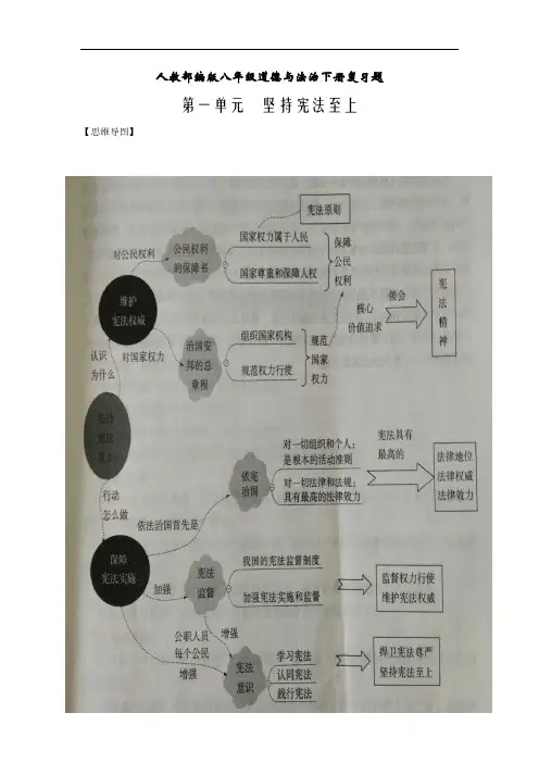 人教部编版八年级道德与法治下册思维导图和主要观点