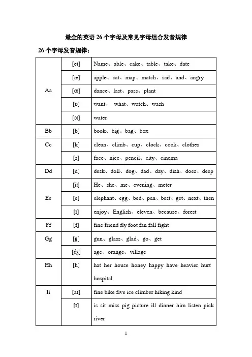 最全的英语26个字母及常见字母组合发音规律