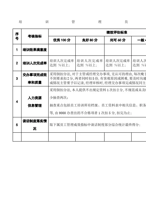 培训管理员岗位绩效考核评估标准及说明
