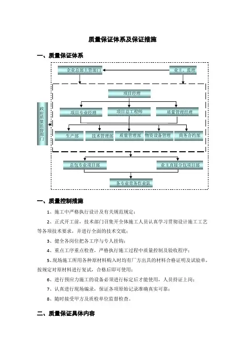 质量保证体系及保证措施