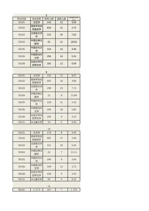 北师大历年录取比