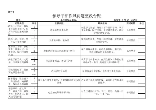 领导作风问题整改台账(干部模板)