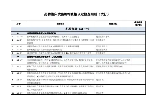 药物临床试验机构资格认定检查细则试行2014