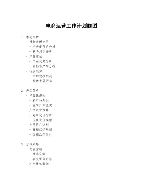 电商运营工作计划脑图