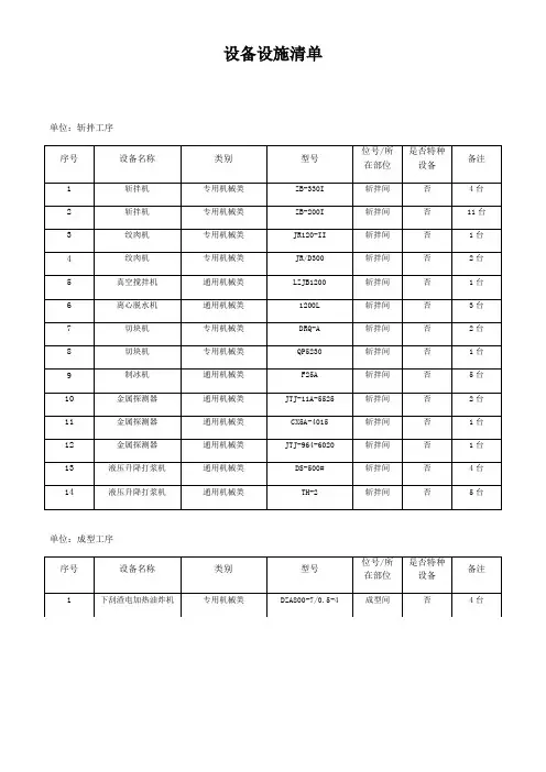 表B.2：设备设施清单
