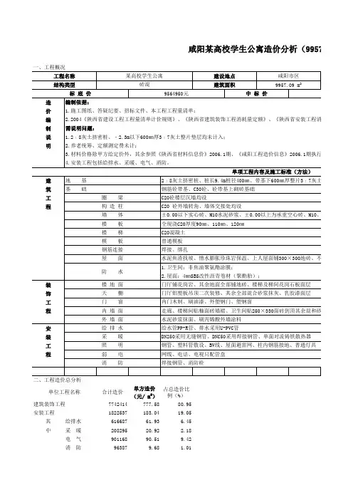 咸阳某高校学生公寓造价分析(9957.09 m2)