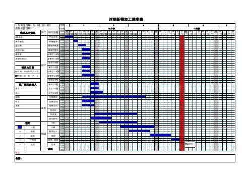 注塑模具项目进度表