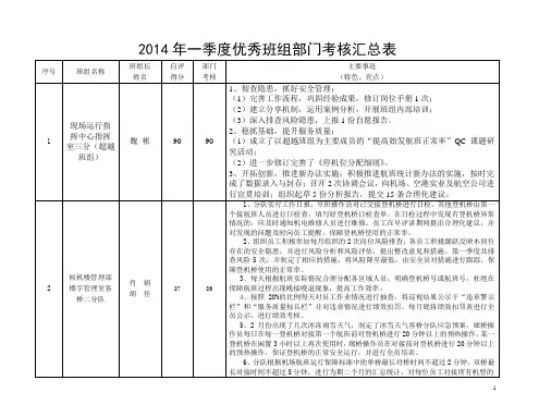 班组建设-团队建设--部门考核情况汇总表