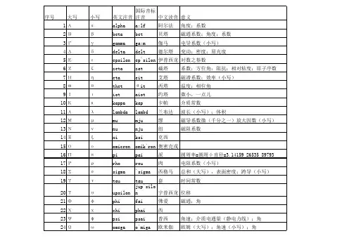 希腊字母表
