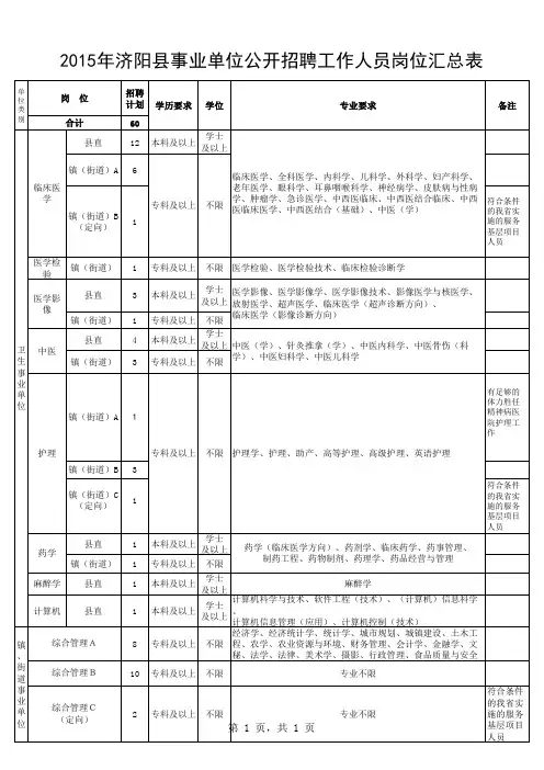 2015年济阳县事业单位公开招聘工作人员岗位汇总表