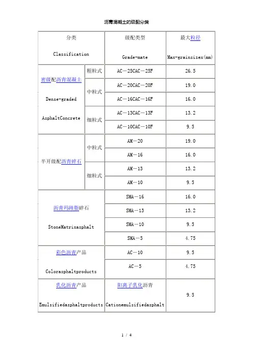 【精品】沥青混凝土的级配分类