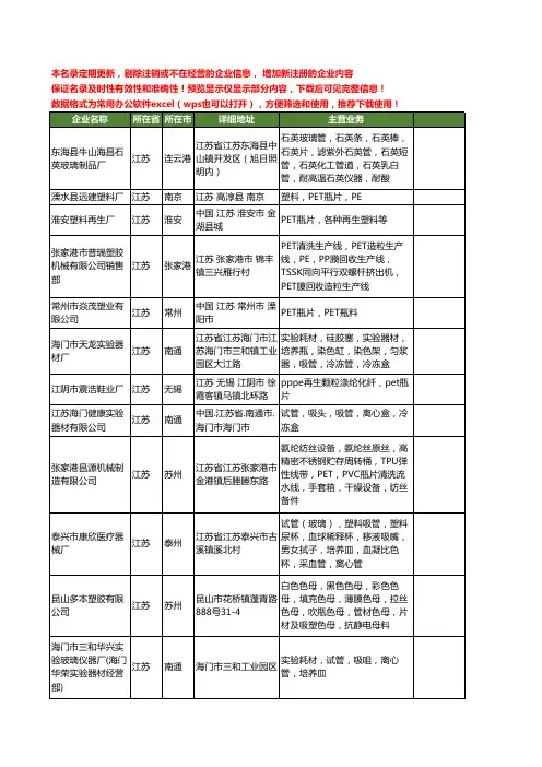 新版江苏省瓶片工商企业公司商家名录名单联系方式大全101家