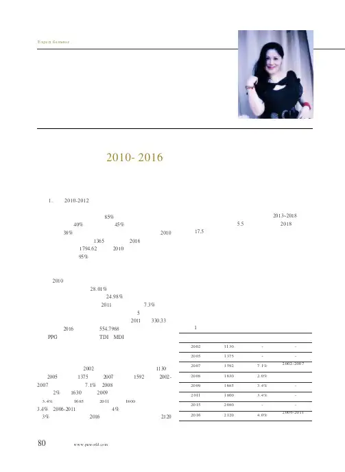 第七十二讲  全球2010-2016年聚氨酯与氨纶纤维行业发展现状及动态分析