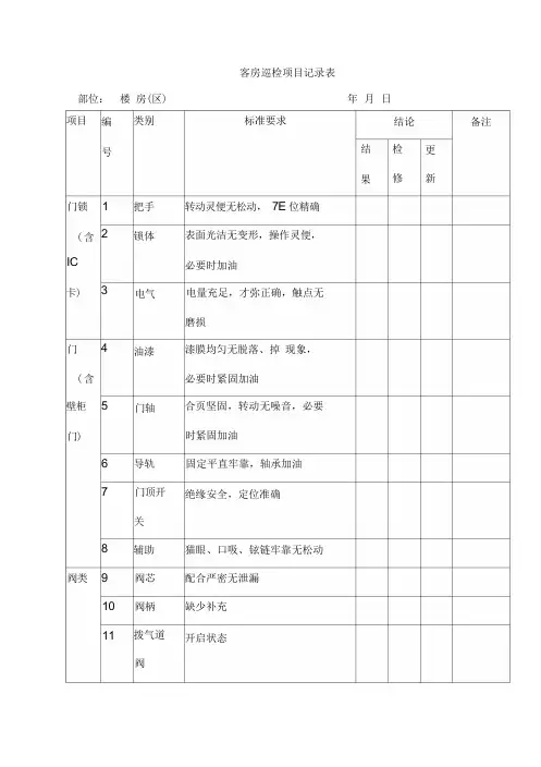 客房巡检项目记录表