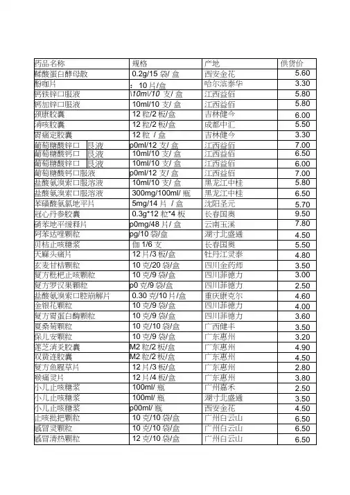 药品价格表