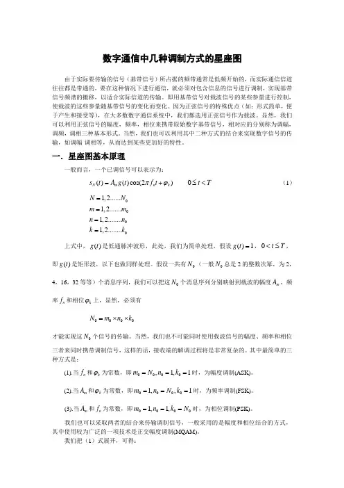 通信中星座图简介