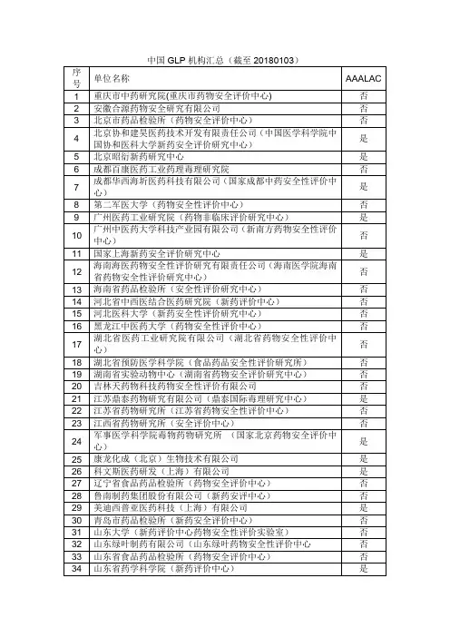 中国GLP机构汇总(截至20180103)