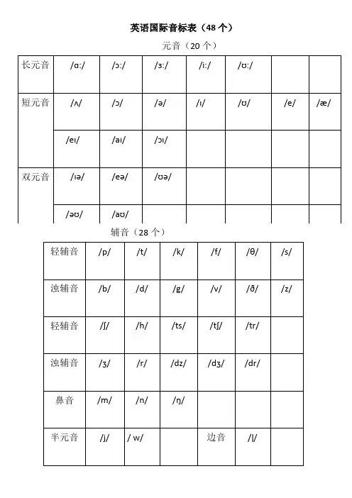 (完整版)英语48个国际音标表(新版)word版