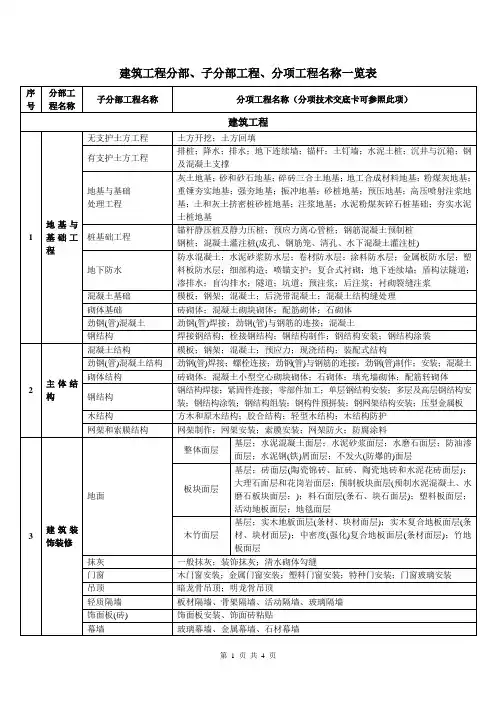 建筑工程分部、子分部工程、分项工程名称一览表96528