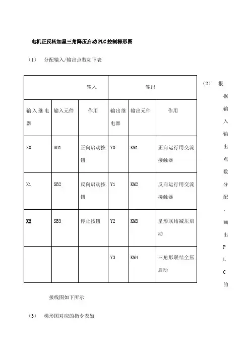 电机正反转加星三角降压启动plc控制梯形图