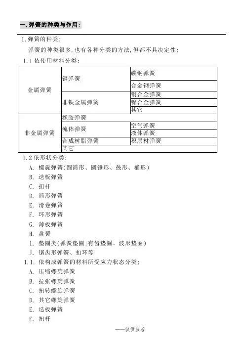 弹簧基本知识
