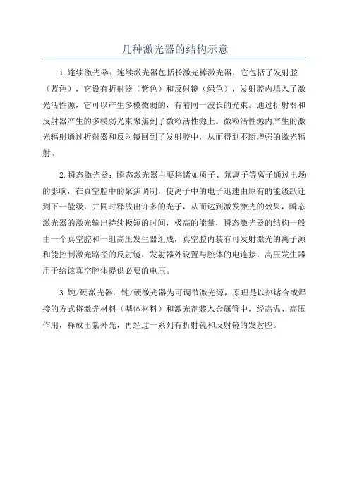 几种激光器的结构示意