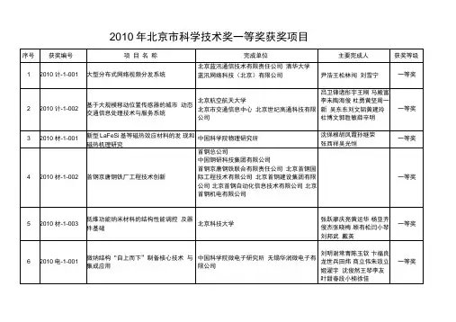 2010年北京市科学技术奖一等奖获奖项目