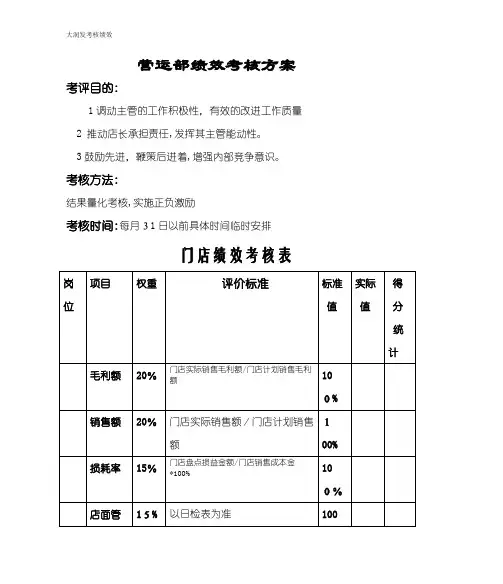 营运部绩效考核方案