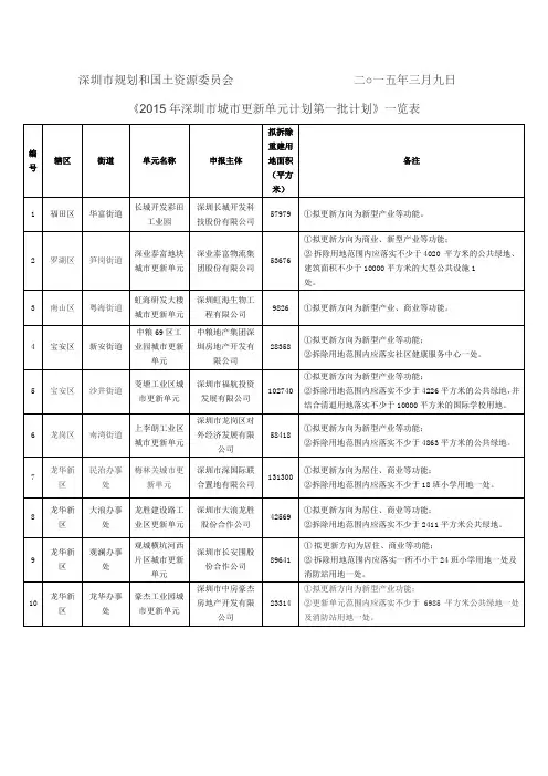2015年深圳市城市更新单元计划第一批计划