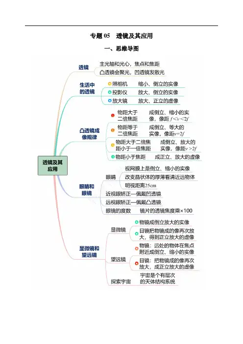 中考物理 透镜及其应用(知识梳理 典例 练习)(教师版)
