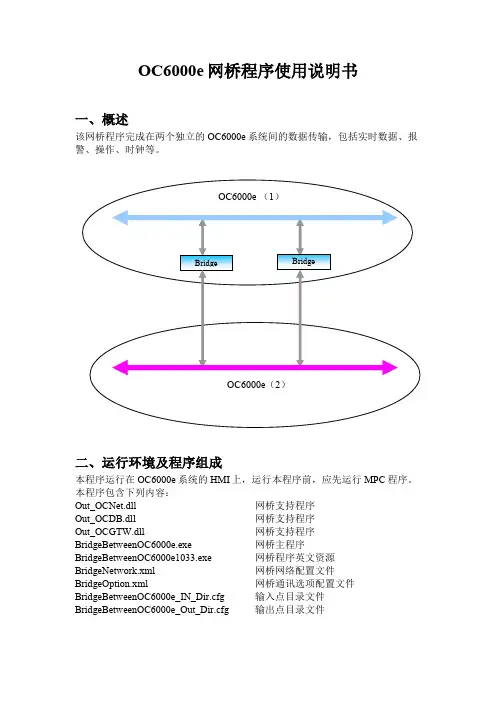 OC6000e网桥程序使用说明书