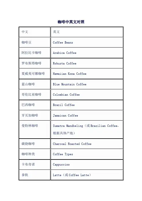 咖啡中英文对照