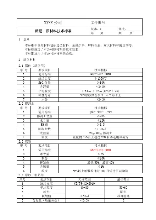 铸造原材料标准