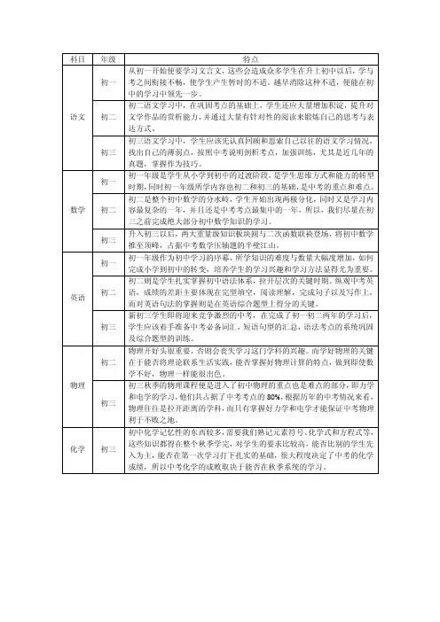 初中学科特点