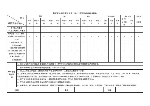 年度安全环保职业健康(EHS)管理目标指标(样表)