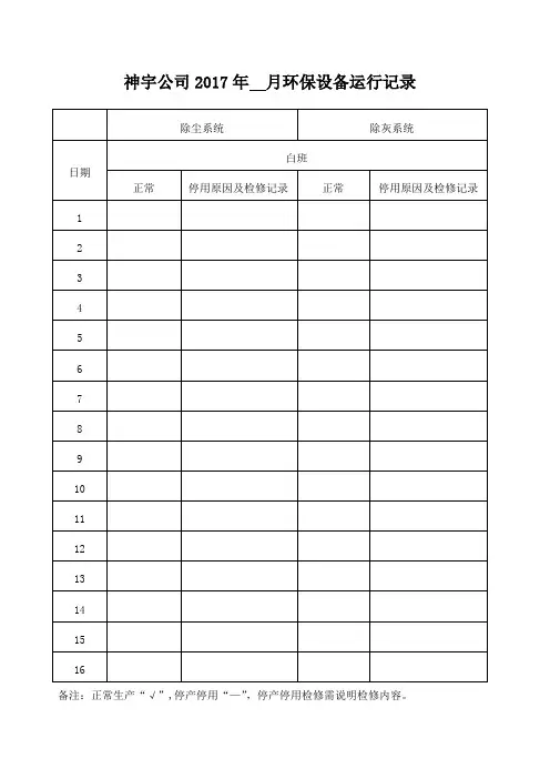 环保设备运行记录
