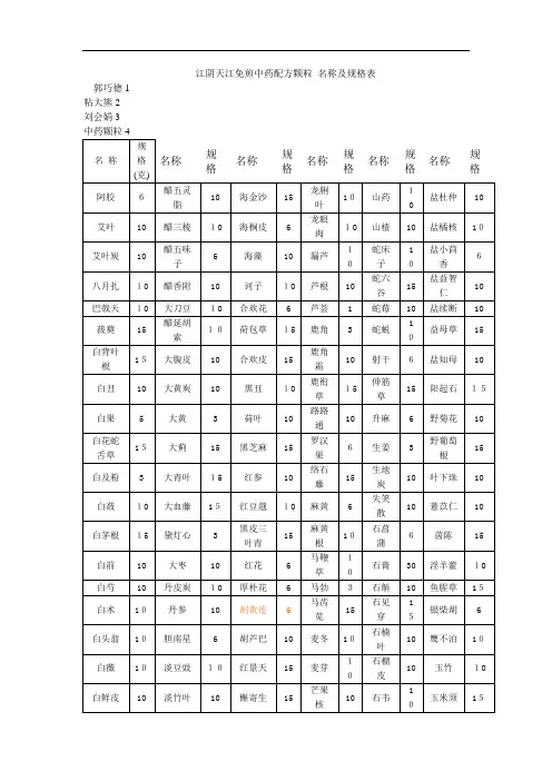 江阴天江免煎中药配方颗粒 名称及规格表