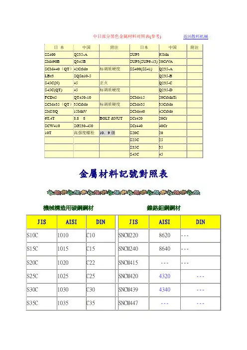 中日部分黑色金属材料对照表