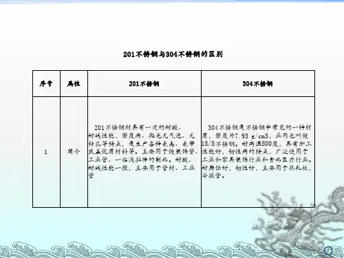 201不锈钢与304不锈钢的区别- - 副本