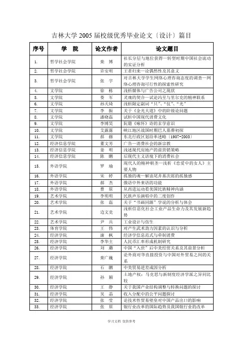 吉林大学2005届校级优秀毕业论文(设计)篇目