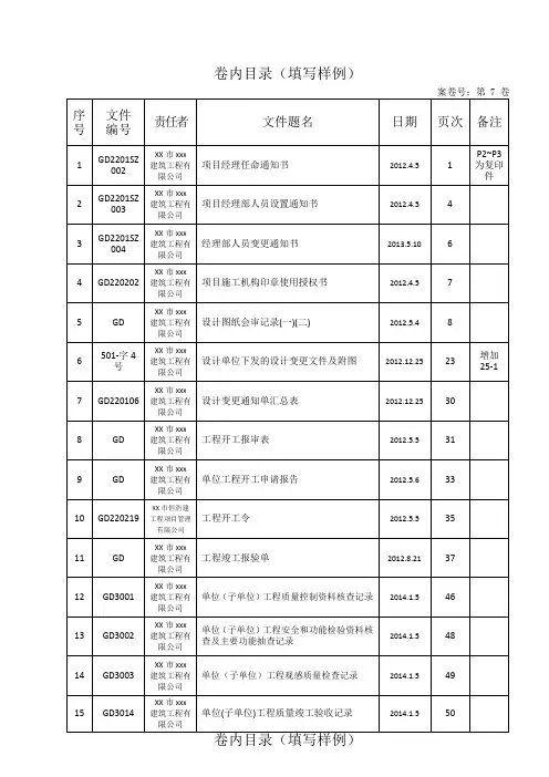 卷内目录(填写样例)【模板】