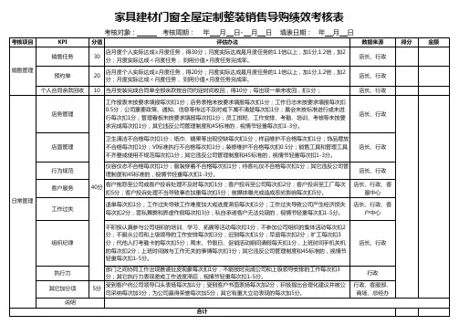 家具建材门窗全屋定制整装销售导购绩效考核表