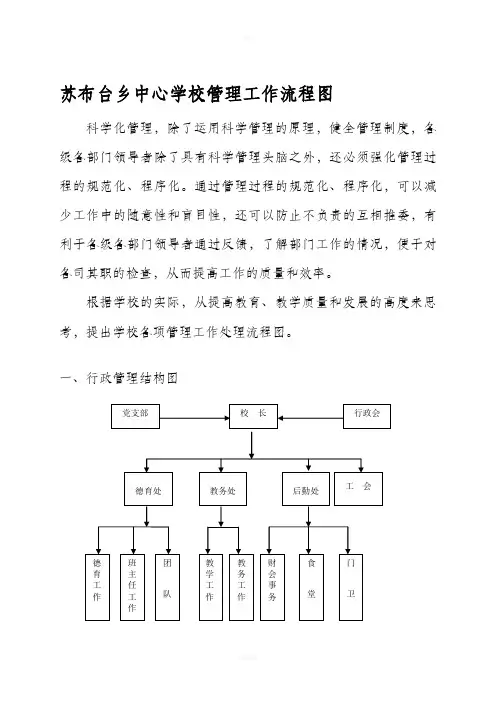 学校管理工作流程图.