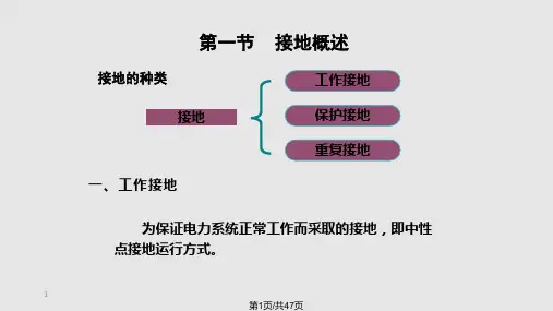 第八章防雷与接地PPT课件