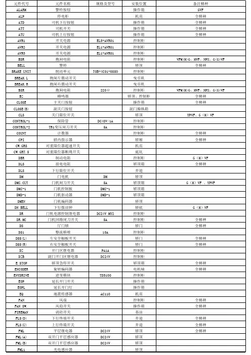 日立电梯图纸元件代码表格(Excel)