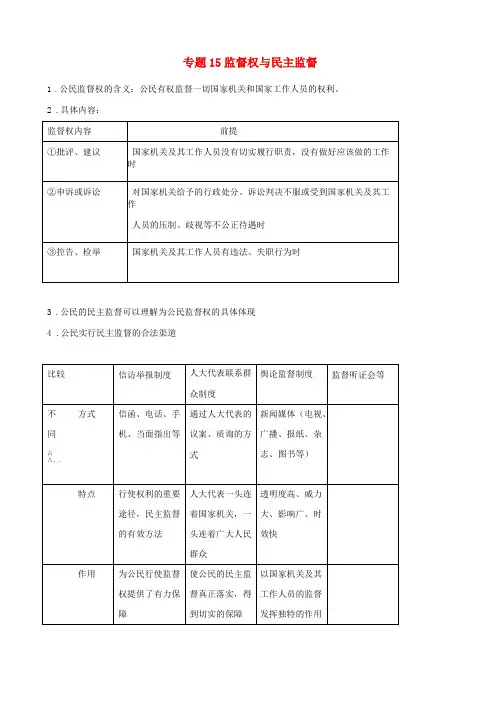 2020年中考道德与法治复习专题15监督权与民主监督试题