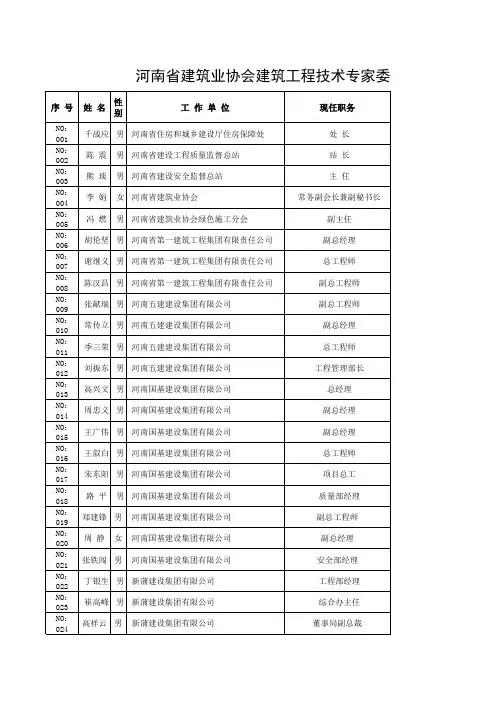 河南省建筑业协会建筑工程技术专家委员会专家库名单
