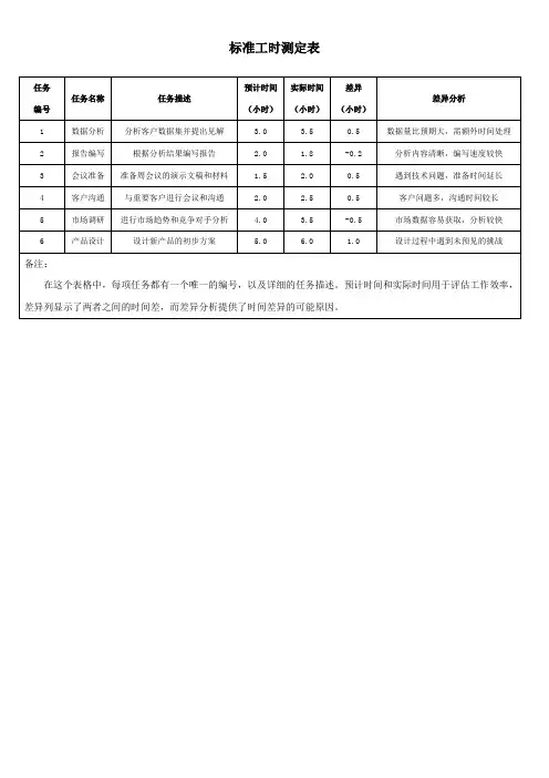 标准工时测定表