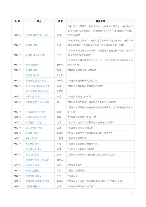 历年诺贝尔生理或医学奖